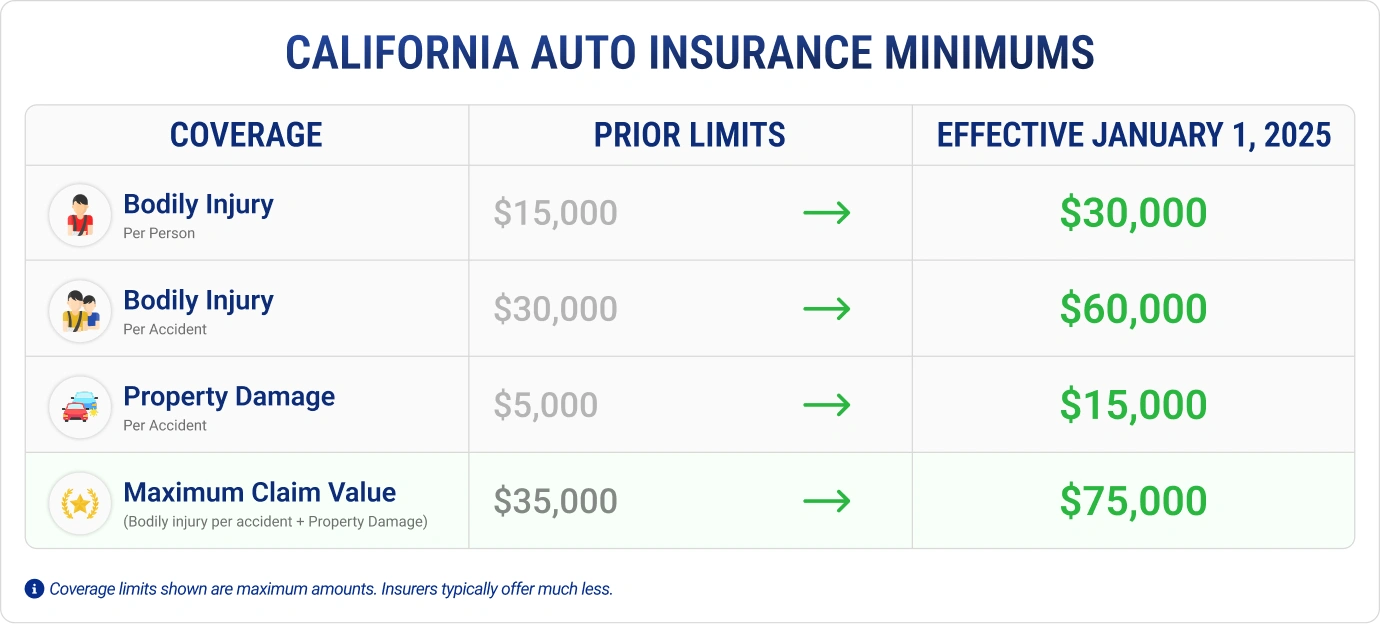 Uninsured and Underinsured Motorist Coverage UI/UIM